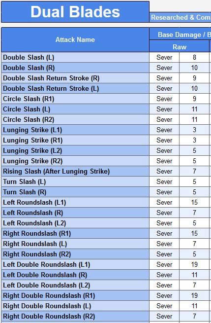 Motion Value Calculation Monster Hunter World Iceborne Motion Value Calculation Monster Hunter World Iceborne