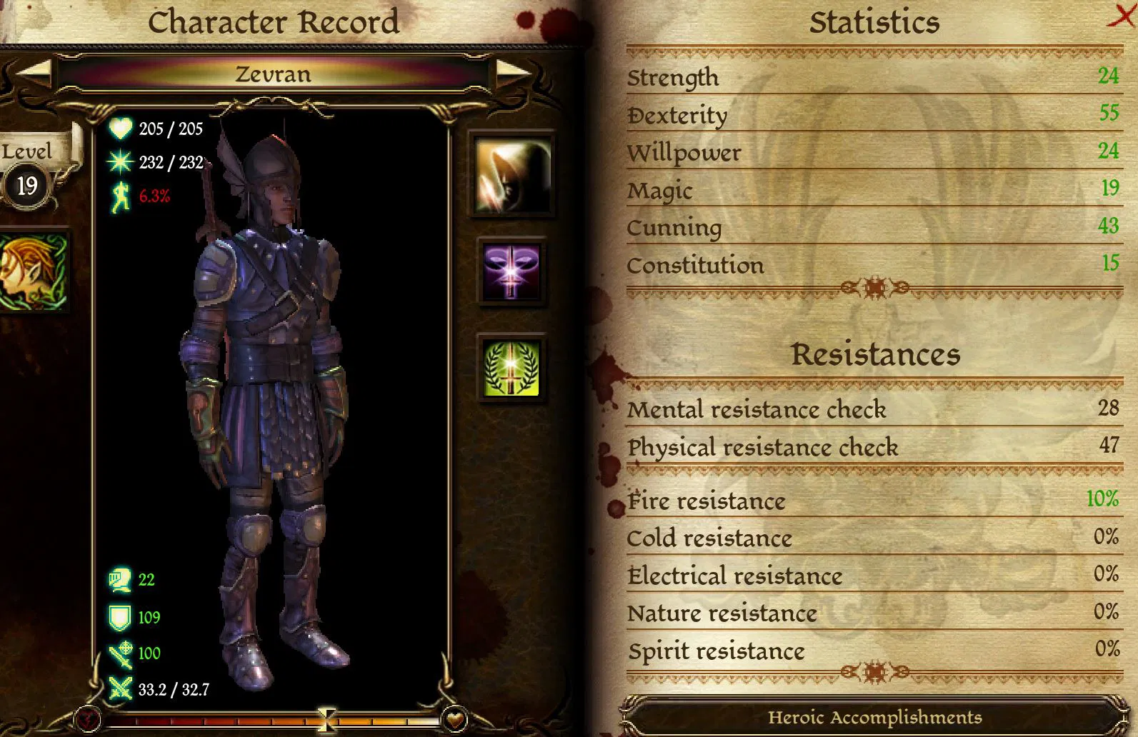 Zevran build attributes 