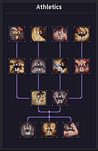 AthleticsOrderSkills