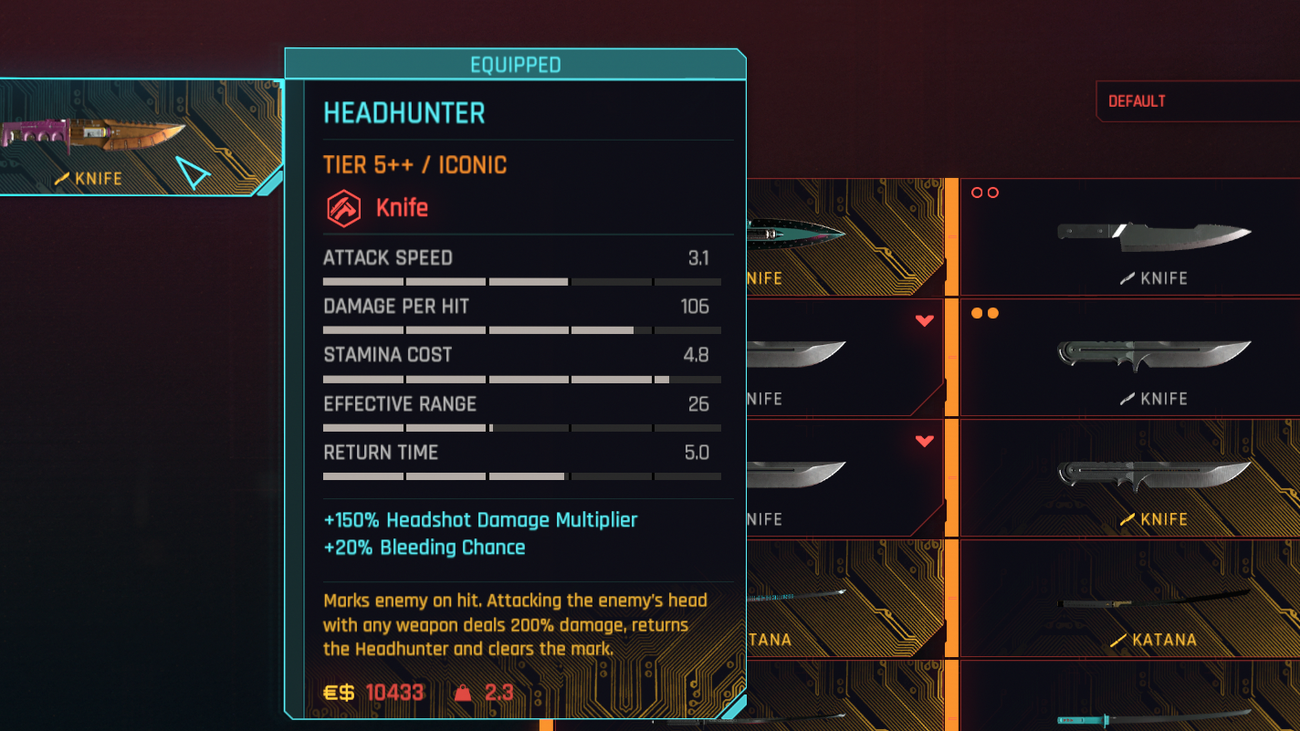 Best Throwing Knife Tier List Cyberpunk 2077