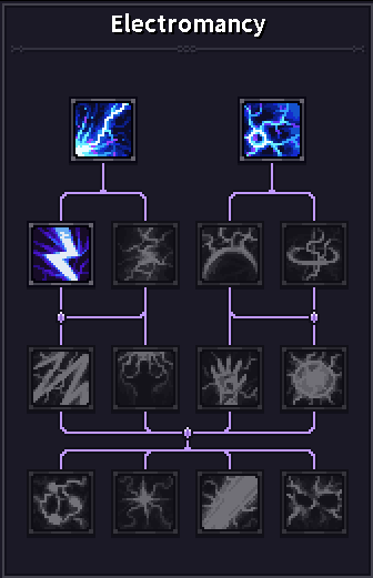 Electromancy Skills