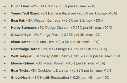 Hilda's Bonecharm