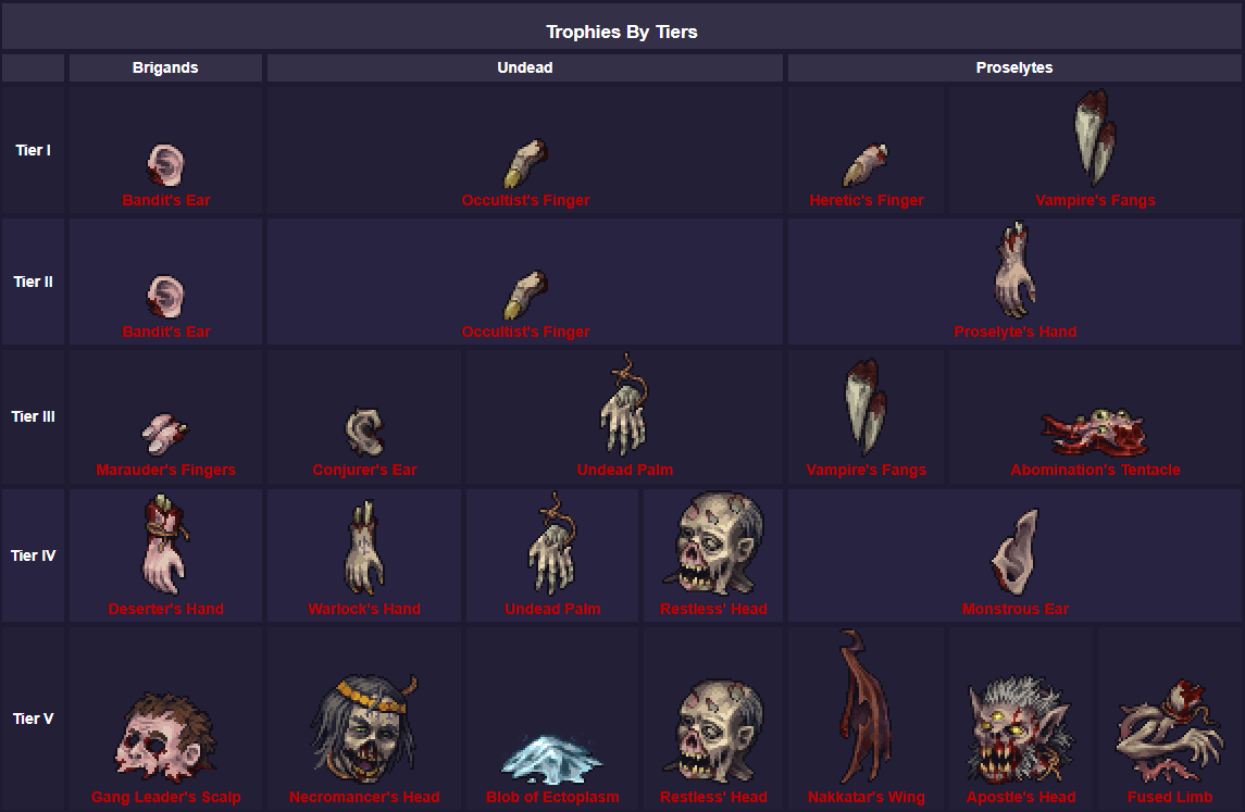 Jorgrim Trophies