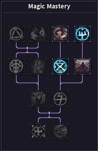 Magic Mastery Skills