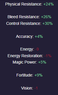 Ornate Barbute Stats