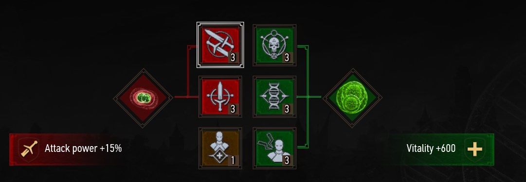 skill assortment
