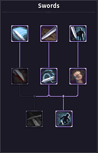 SKillsSwords