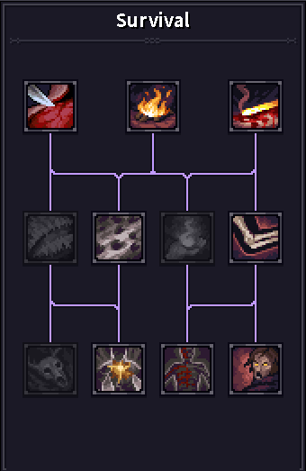 Survival Dirwin
